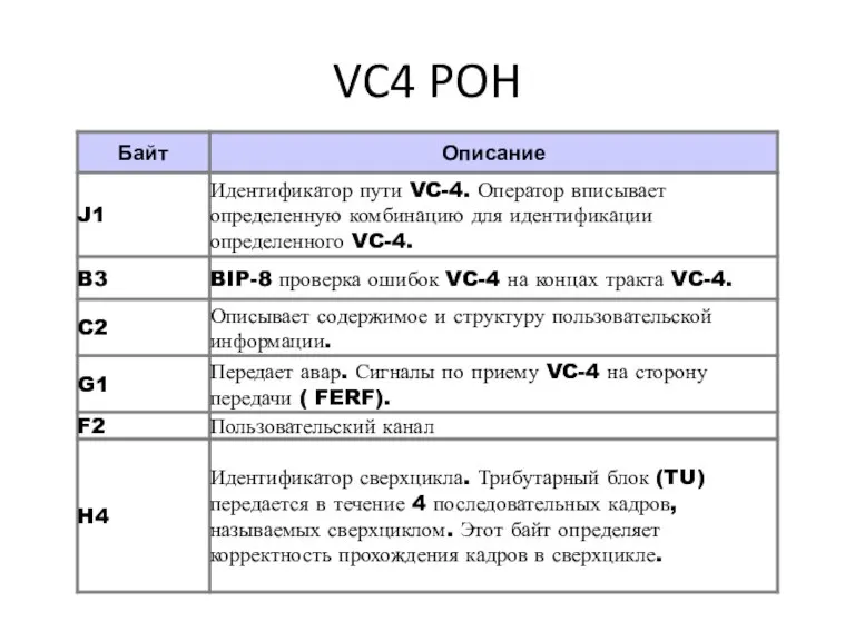 VC4 POH