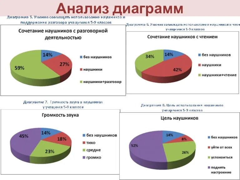 Анализ диаграмм