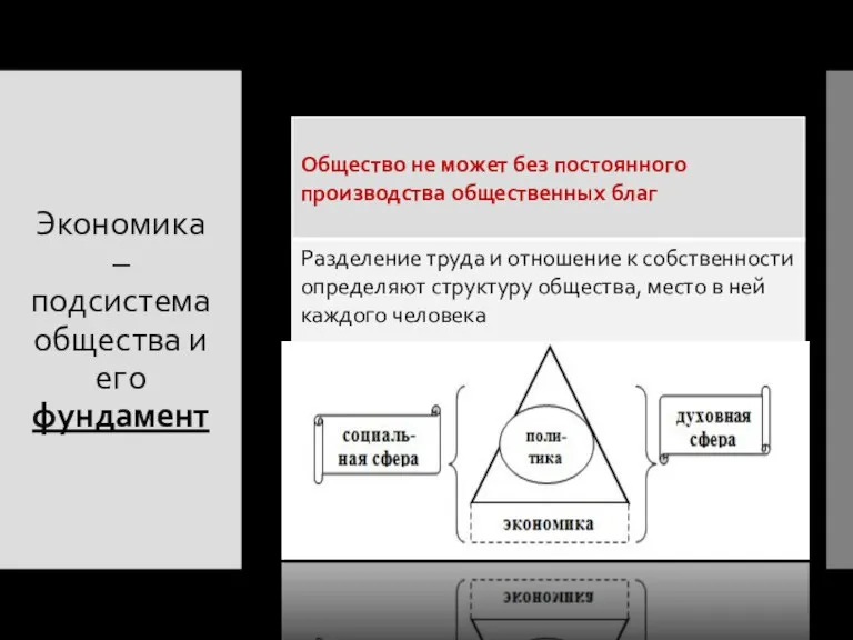 Экономика – подсистема общества и его фундамент