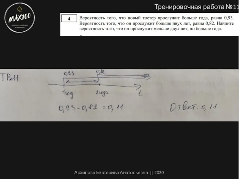 Тренировочная работа №11 Архипова Екатерина Анатольевна || 2020