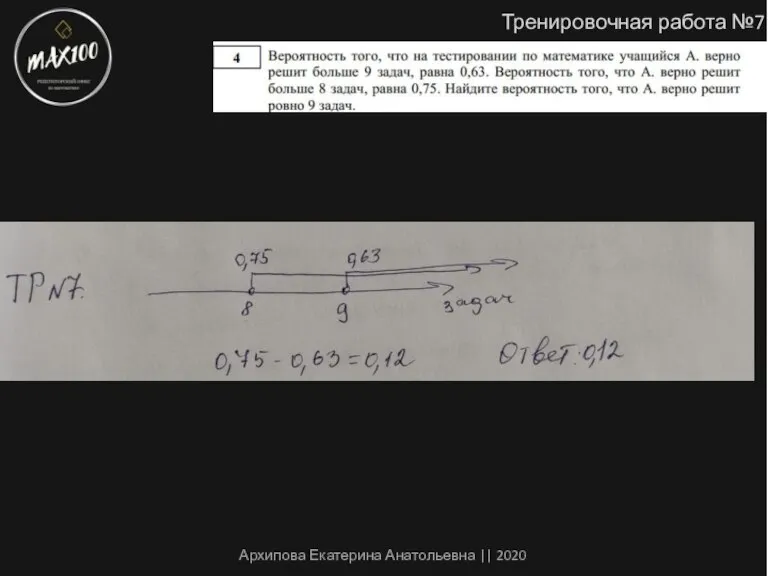 Тренировочная работа №7 Архипова Екатерина Анатольевна || 2020