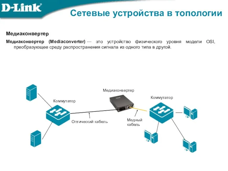 Медиаконвертер Медиаконвертер (Mediaconverter) — это устройство физического уровня модели OSI, преобразующее среду