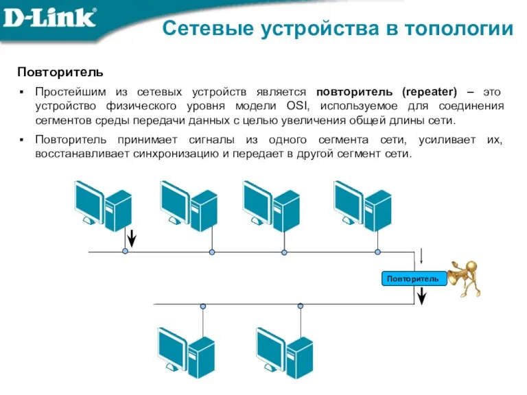 Повторитель Простейшим из сетевых устройств является повторитель (repeater) – это устройство физического