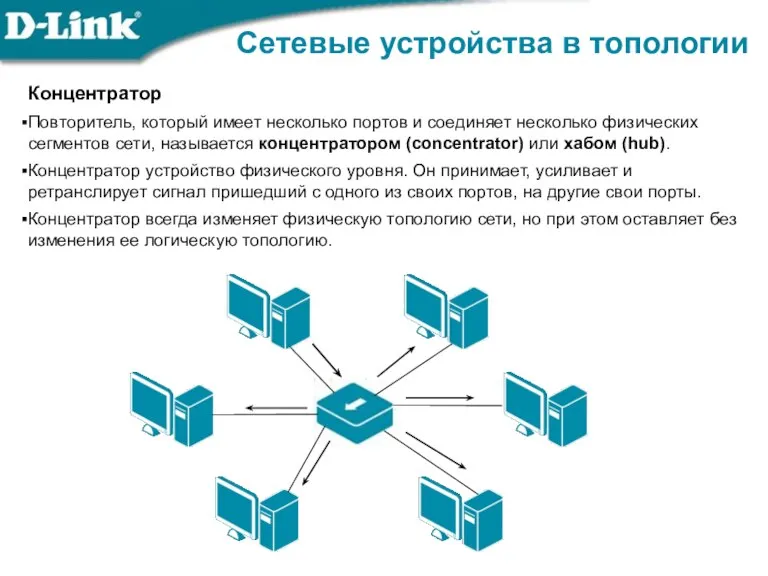 Концентратор Повторитель, который имеет несколько портов и соединяет несколько физических сегментов сети,