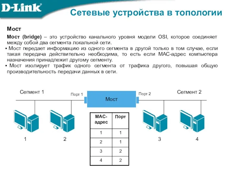 Мост Мост (bridge) – это устройство канального уровня модели OSI, которое соединяет