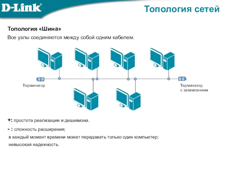 Топология «Шина» Все узлы соединяются между собой одним кабелем. +: простота реализации