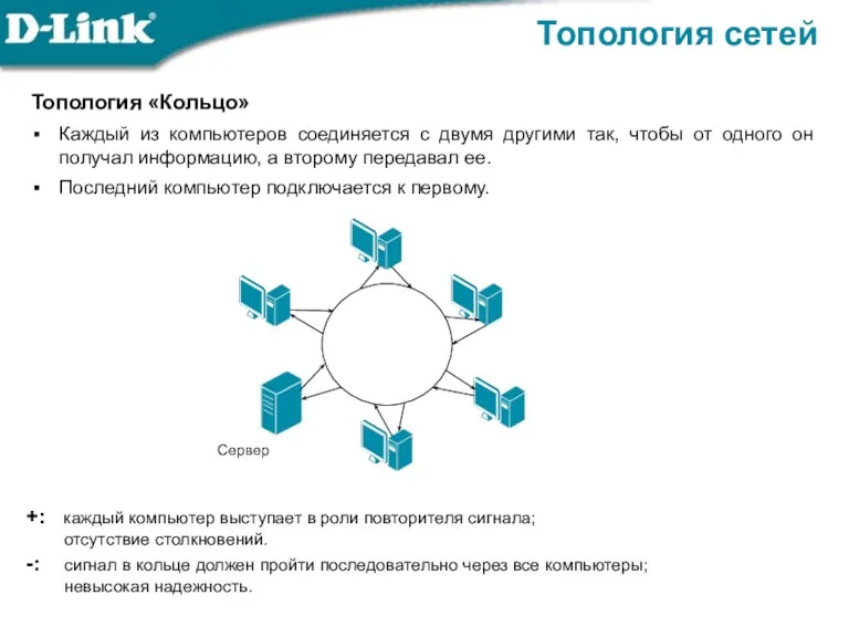 Топология «Кольцо» Каждый из компьютеров соединяется с двумя другими так, чтобы от