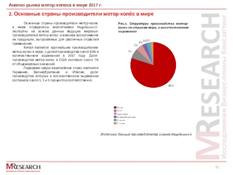 2. Основные страны-производители мотор-колёс в мире Анализ рынка мотор-колеса в мире 2017