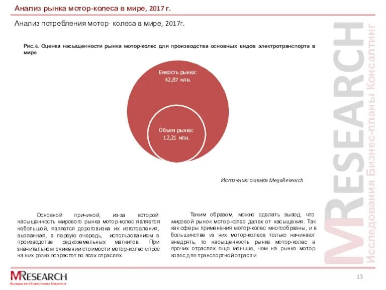 Анализ потребления мотор- колеса в мире, 2017г. Анализ рынка мотор-колеса в мире,