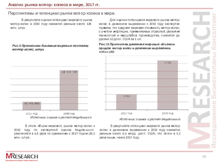 Перспективы и потенциал рынка мотор-колеса в мире. Анализ рынка мотор- колеса в