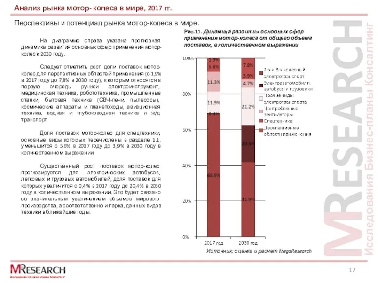 Перспективы и потенциал рынка мотор-колеса в мире. Анализ рынка мотор- колеса в