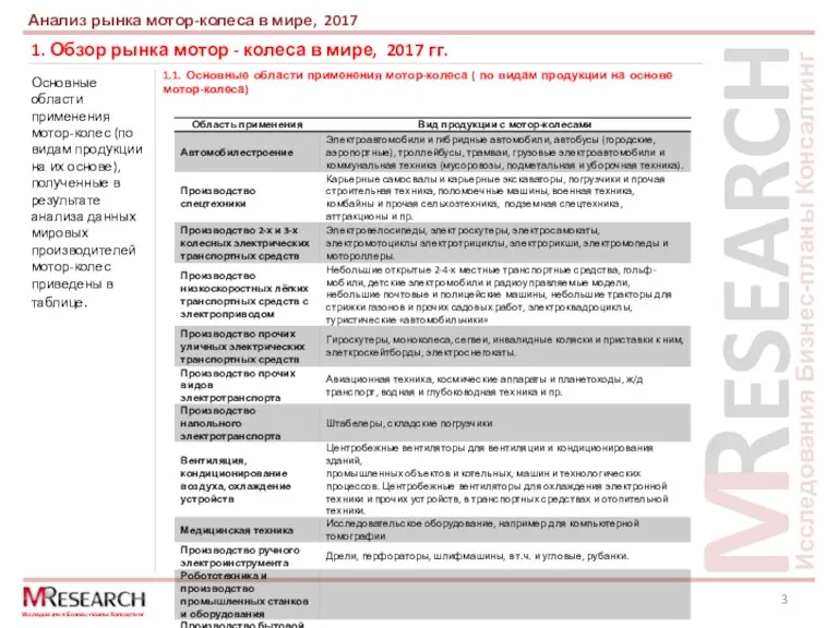 1. Обзор рынка мотор - колеса в мире, 2017 гг. Анализ рынка