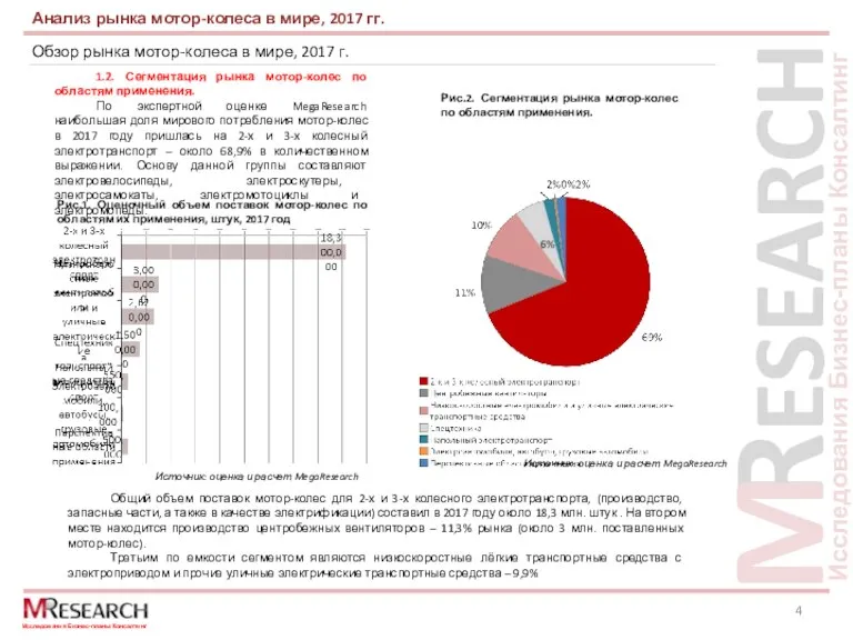 Обзор рынка мотор-колеса в мире, 2017 г. Анализ рынка мотор-колеса в мире,