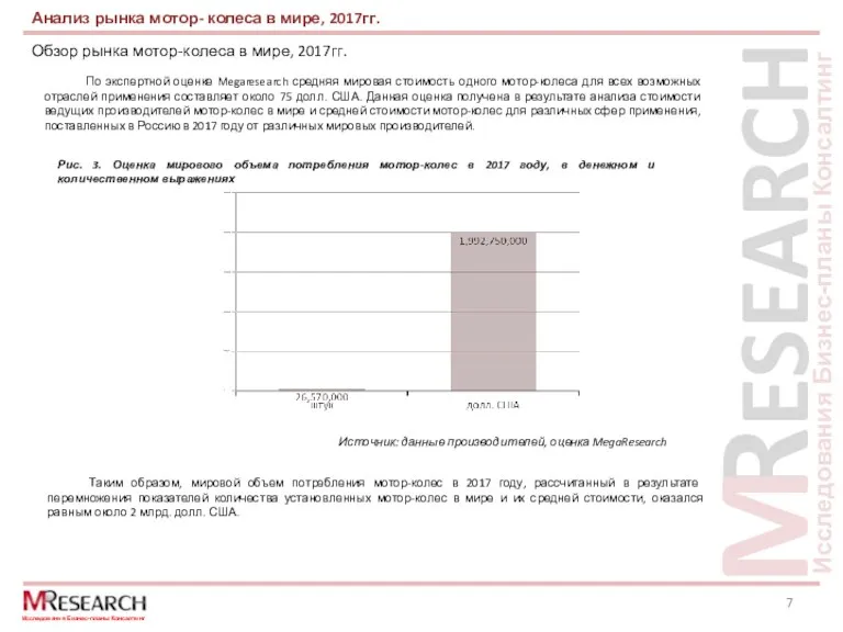 Обзор рынка мотор-колеса в мире, 2017гг. Анализ рынка мотор- колеса в мире,