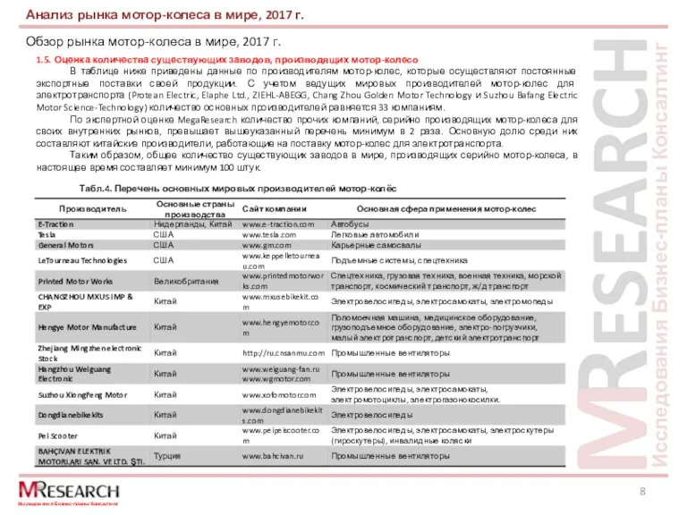 Обзор рынка мотор-колеса в мире, 2017 г. Анализ рынка мотор-колеса в мире,