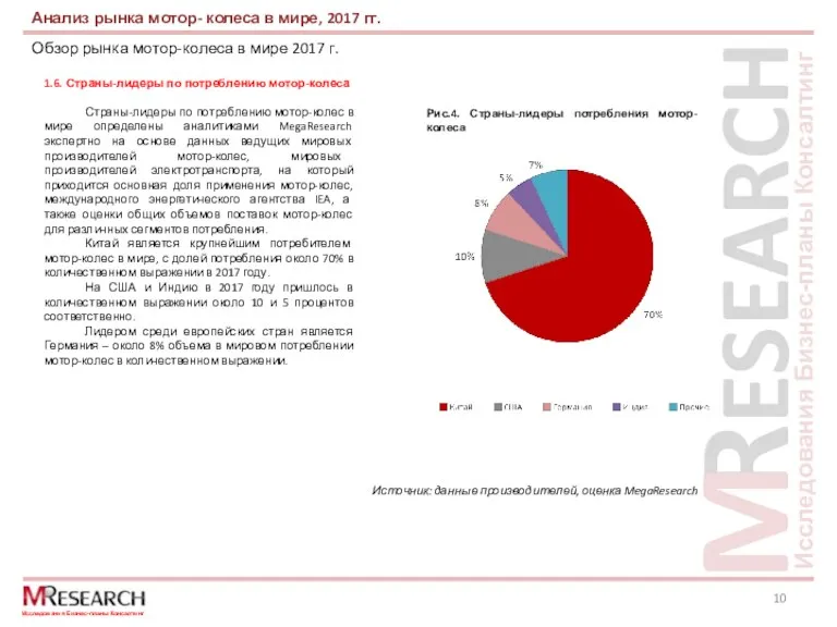 Обзор рынка мотор-колеса в мире 2017 г. Анализ рынка мотор- колеса в