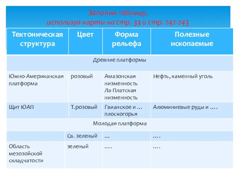 Заполни таблицу, используя карты на стр. 33 и стр. 242-243