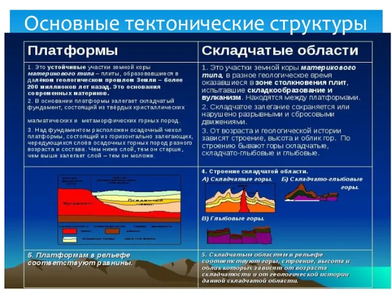 Основные тектонические структуры