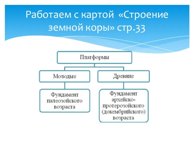 Работаем с картой «Строение земной коры» стр.33