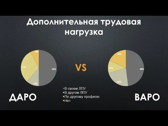 Дополнительная трудовая нагрузка VS ДАРО ВАРО