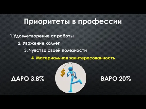 Приоритеты в профессии 1.Удовлетворение от работы 2. Уважение коллег 3. Чувство своей