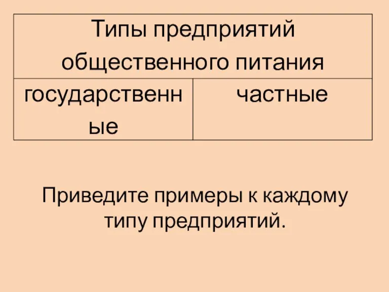 Приведите примеры к каждому типу предприятий.