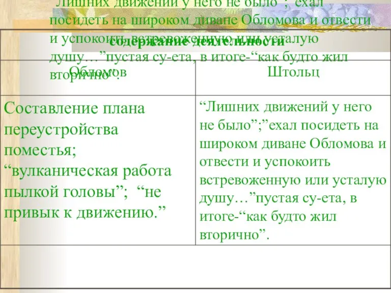 “Лишних движений у него не было”;”ехал посидеть на широком диване Обломова и