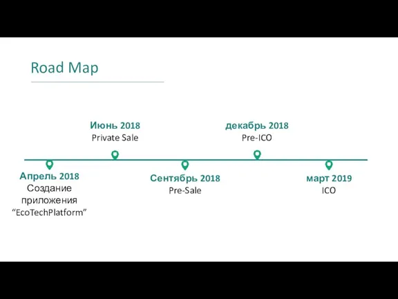 Road Map Апрель 2018 Создание приложения “EcoTechPlatform” Июнь 2018 Private Sale Сентябрь