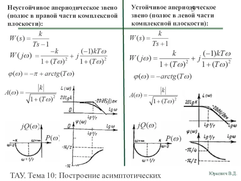 ТАУ. Тема 10: Построение асимптотических ЛАЧХ и ЛФЧХ для передаточных функций общего