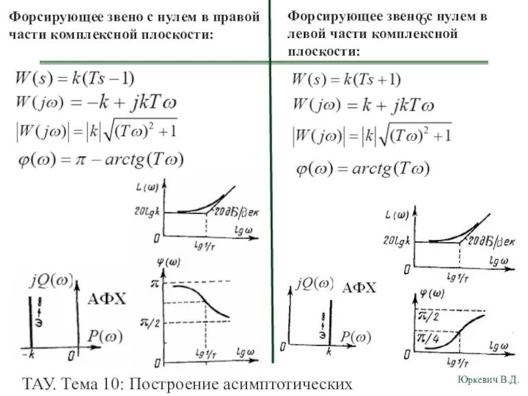 ТАУ. Тема 10: Построение асимптотических ЛАЧХ и ЛФЧХ для передаточных функций общего