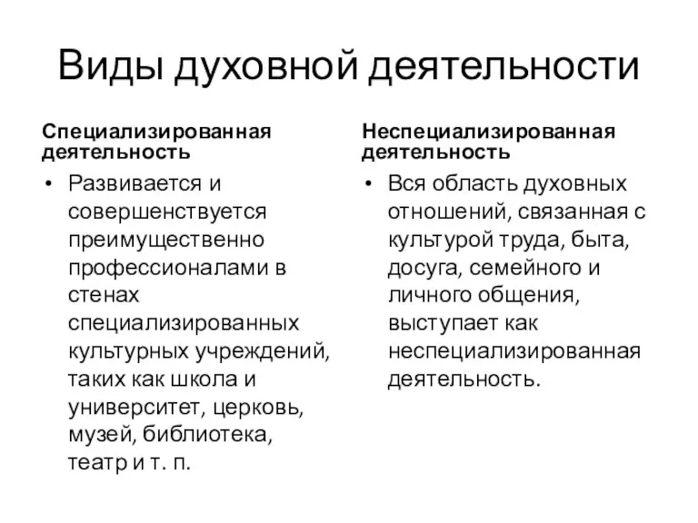 Виды духовной деятельности Специализированная деятельность Неспециализированная деятельность Развивается и совершенствуется преимущественно профессионалами