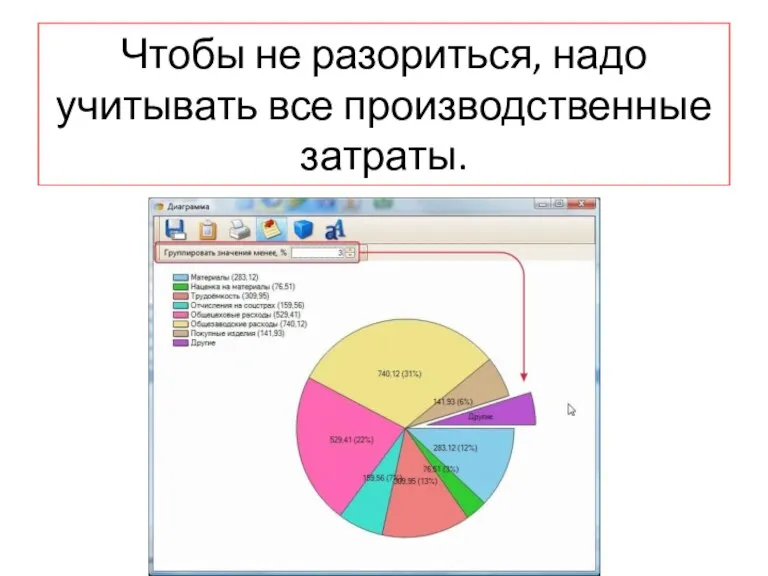 Чтобы не разориться, надо учитывать все производственные затраты.