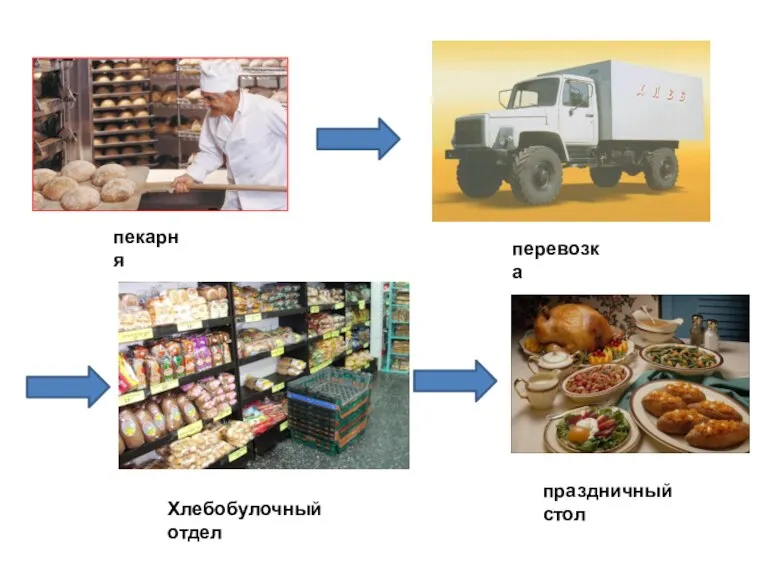 пекарня перевозка Хлебобулочный отдел праздничный стол