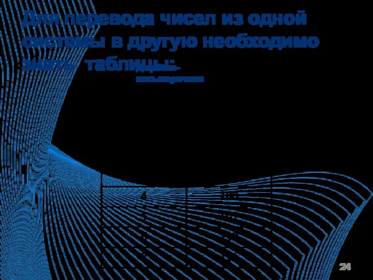 Для перевода чисел из одной системы в другую необходимо знать таблицы: Двоично-восьмеричная