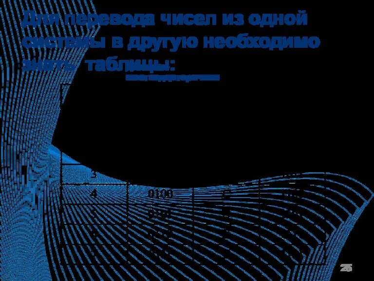 Для перевода чисел из одной системы в другую необходимо знать таблицы: Двоично-шестнадцатеричная