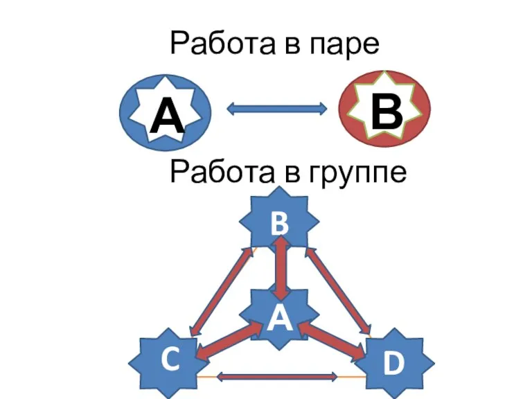 Работа в паре Работа в группе B C D А