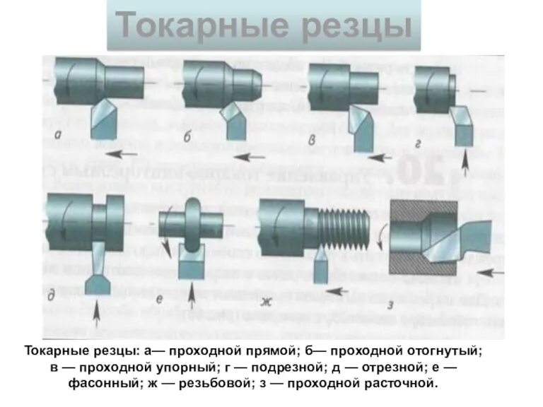 Токарные резцы: а— проходной прямой; б— проходной отогнутый; в — проходной упорный;