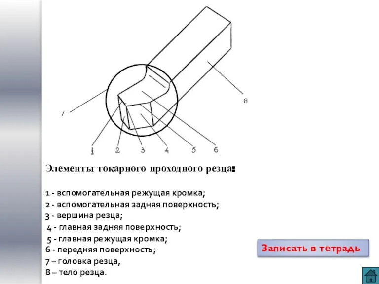 Элементы токарного проходного резца: 1 - вспомогательная режущая кромка; 2 - вспомогательная