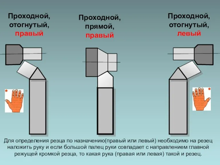 Проходной, отогнутый, правый Проходной, прямой, правый Проходной, отогнутый, левый Для определения резца