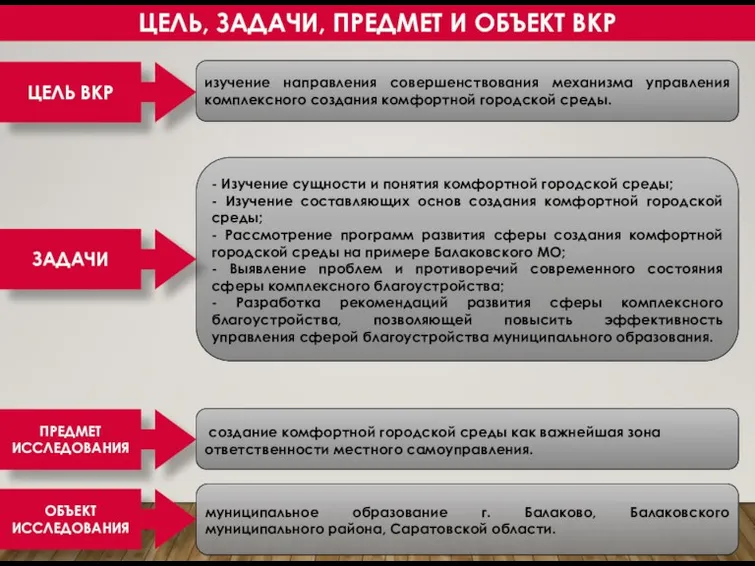 - Изучение сущности и понятия комфортной городской среды; - Изучение составляющих основ