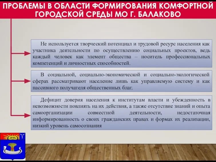 ПРОБЛЕМЫ В ОБЛАСТИ ФОРМИРОВАНИЯ КОМФОРТНОЙ ГОРОДСКОЙ СРЕДЫ МО Г. БАЛАКОВО Не используется