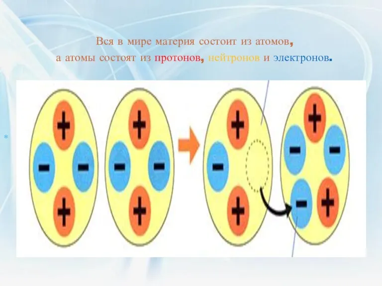 Вся в мире материя состоит из атомов, а атомы состоят из протонов, нейтронов и электронов. ,