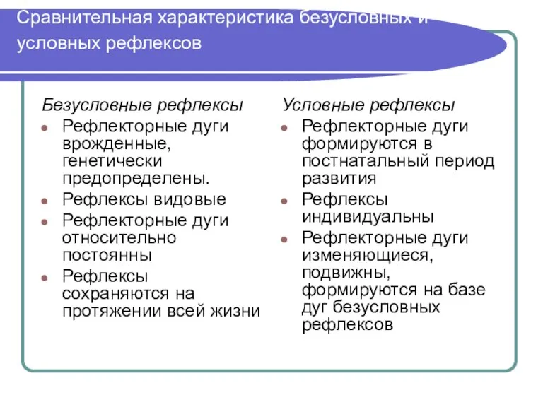 Сравнительная характеристика безусловных и условных рефлексов Безусловные рефлексы Рефлекторные дуги врожденные, генетически