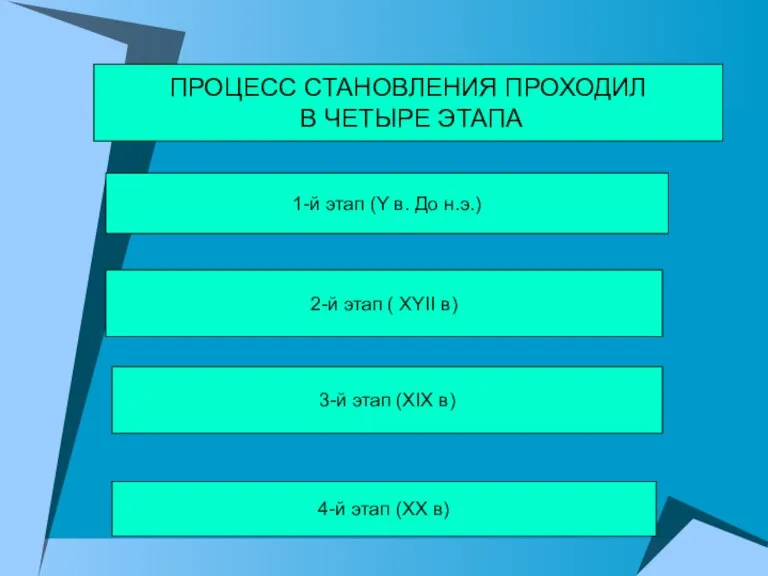 ПРОЦЕСС СТАНОВЛЕНИЯ ПРОХОДИЛ В ЧЕТЫРЕ ЭТАПА 1-й этап (Y в. До н.э.)