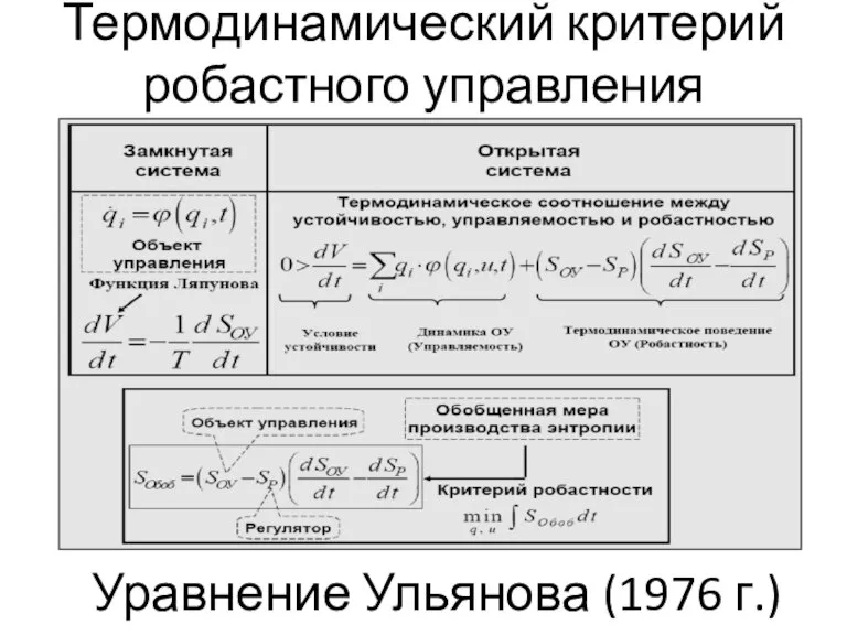 Термодинамический критерий робастного управления Уравнение Ульянова (1976 г.)