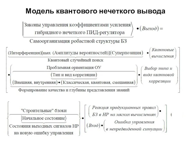 Модель квантового нечеткого вывода