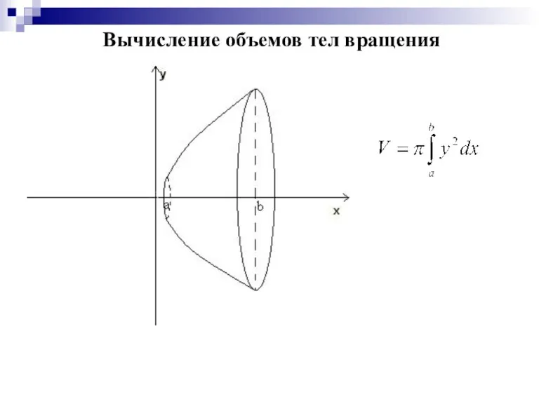 Вычисление объемов тел вращения