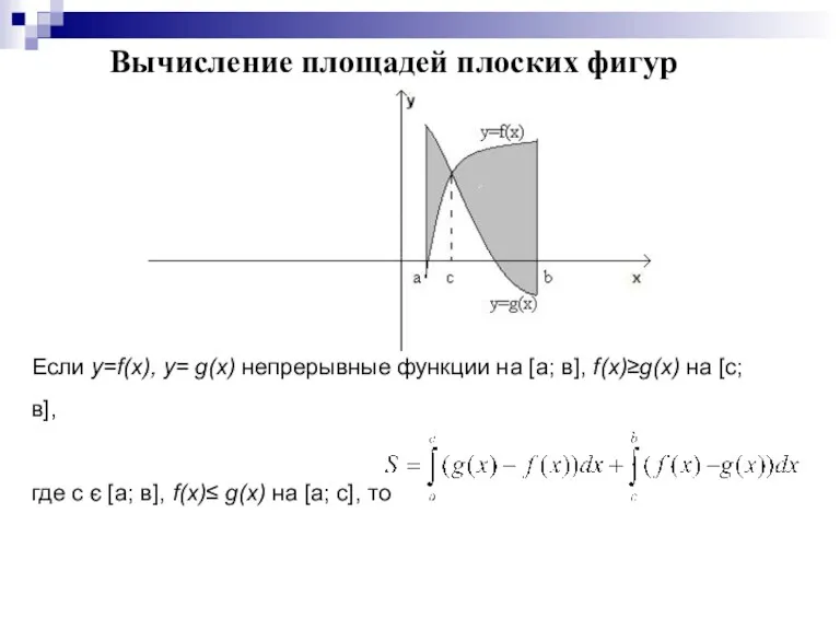 Вычисление площадей плоских фигур Если y=f(x), y= g(x) непрерывные функции на [а;