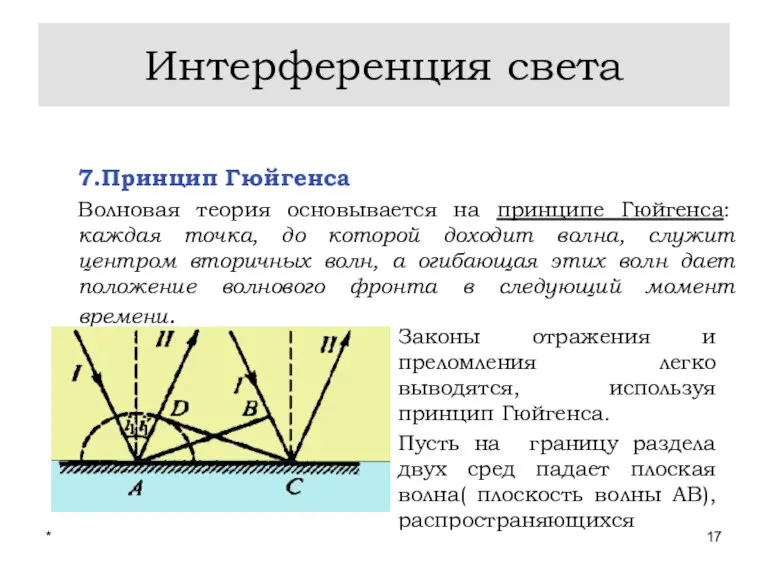 * Лекции проф. П.Ю.Гуляева Интерференция света 7.Принцип Гюйгенса Волновая теория основывается на