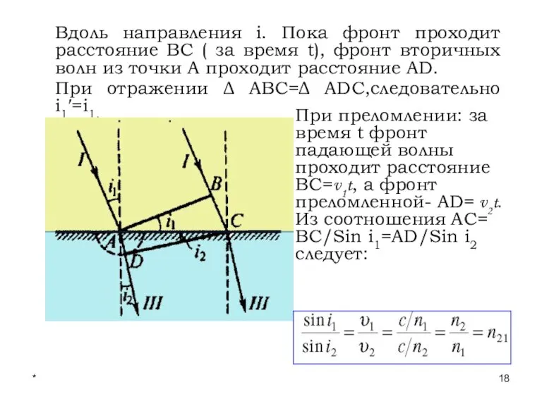 * Лекции проф. П.Ю.Гуляева Вдоль направления i. Пока фронт проходит расстояние ВС